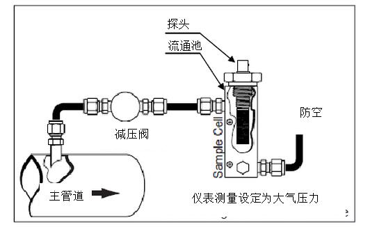 干燥機(jī)的出口露點(diǎn)不合格的原因？